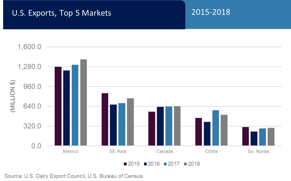 top_markets_top_content